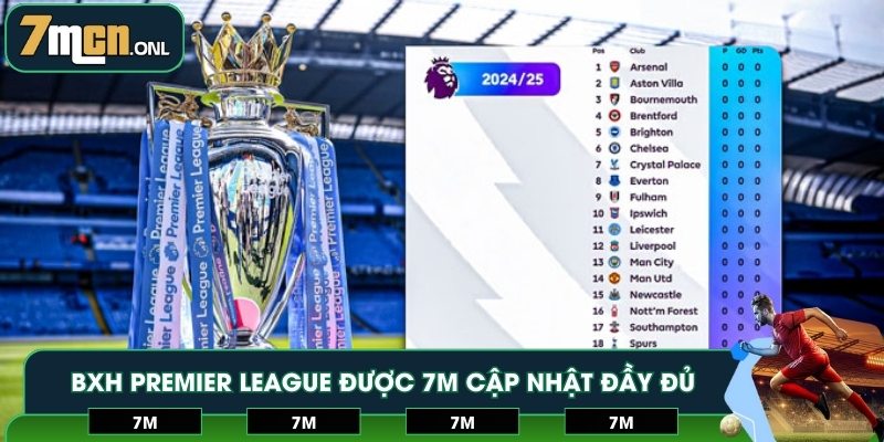 BXH Premier League được 7M cập nhật đầy đủ